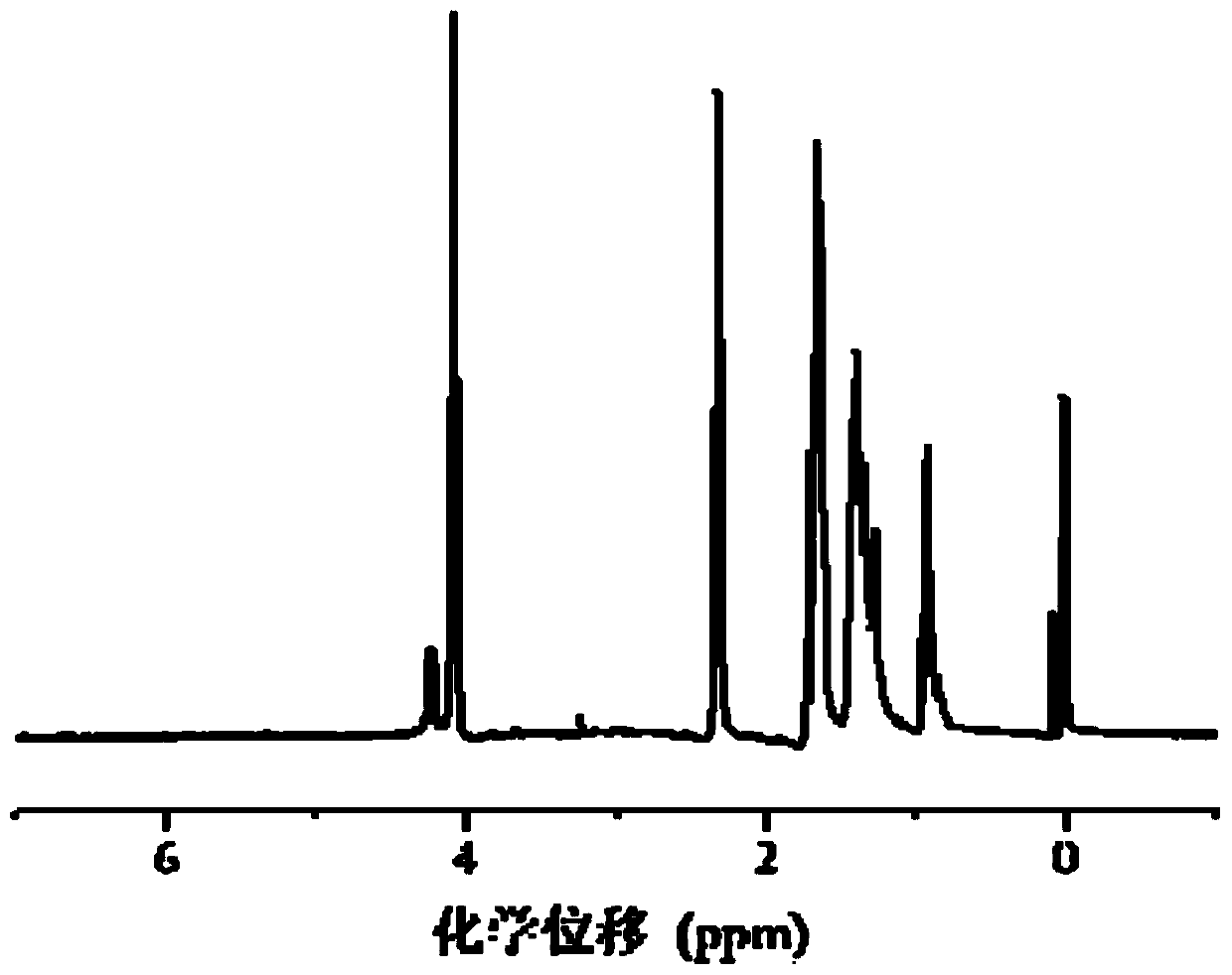 A glutathione-responsive targeting polymer micelle and its preparation method and application