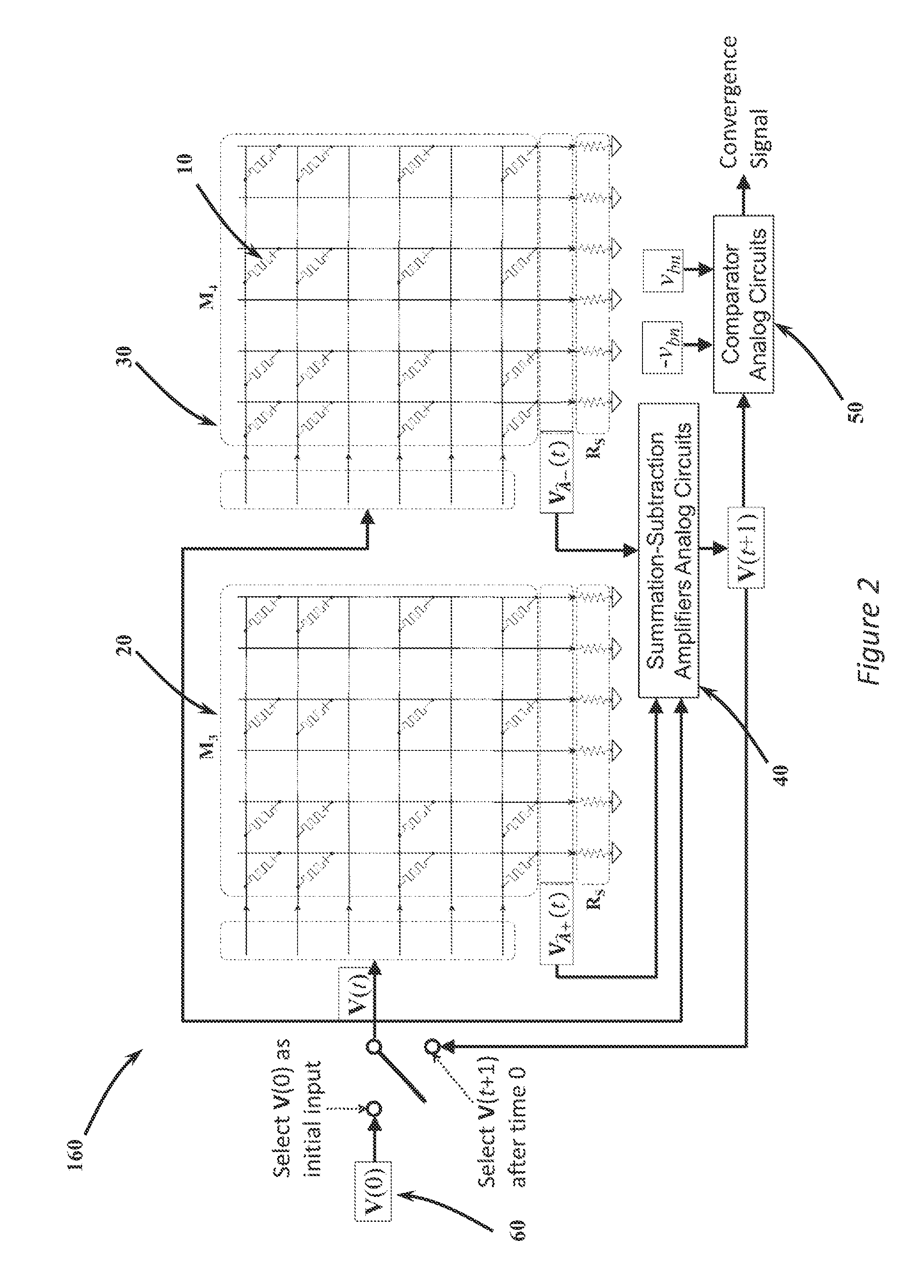 Method and apparatus for performing close-loop programming of resistive memory devices in crossbar array based hardware circuits and systems