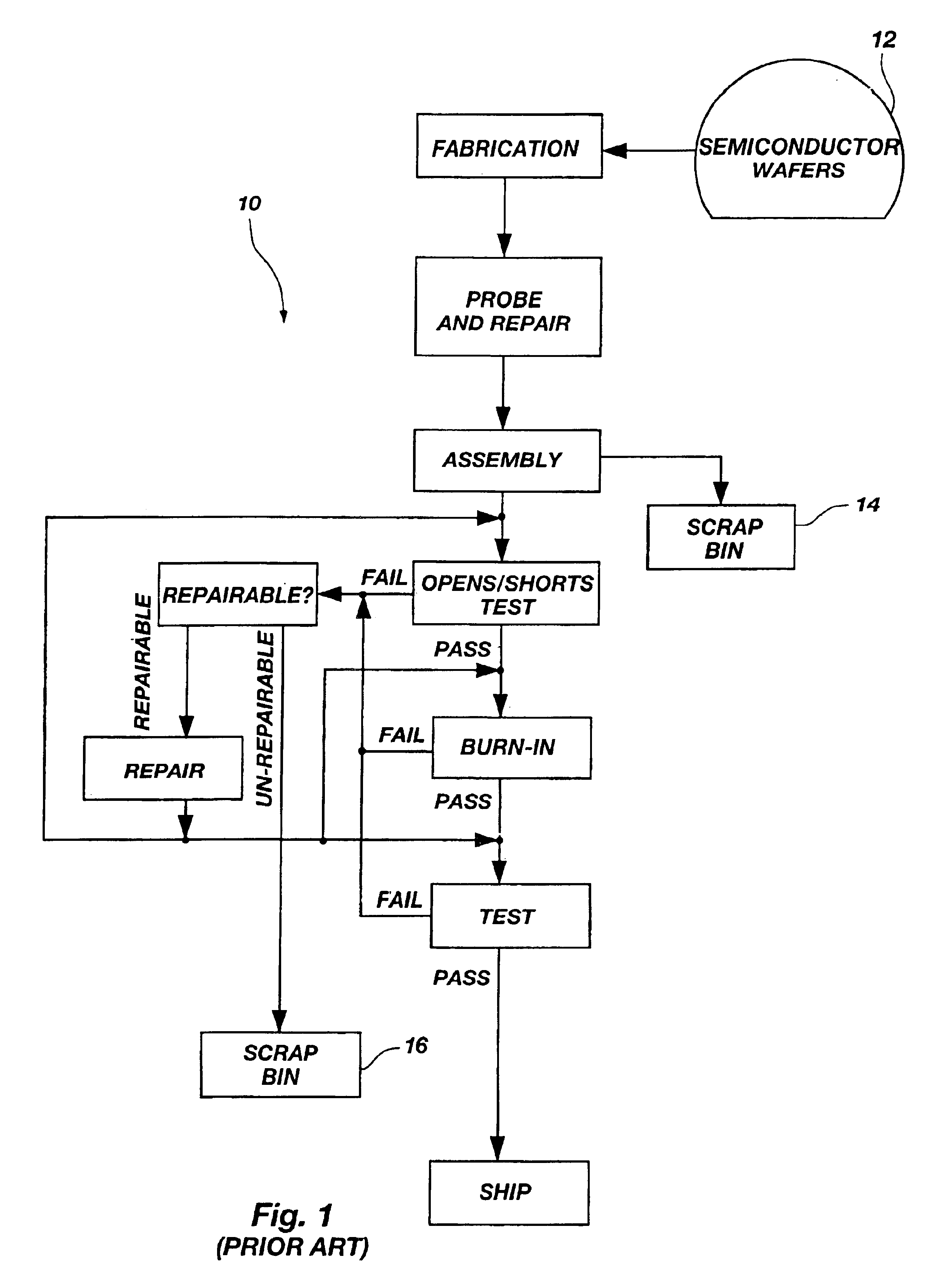 Method for using data regarding manufacturing procedures integrated circuits (IC's) have undergone, such as repairs, to select procedures the IC's will undergo, such as additional repairs