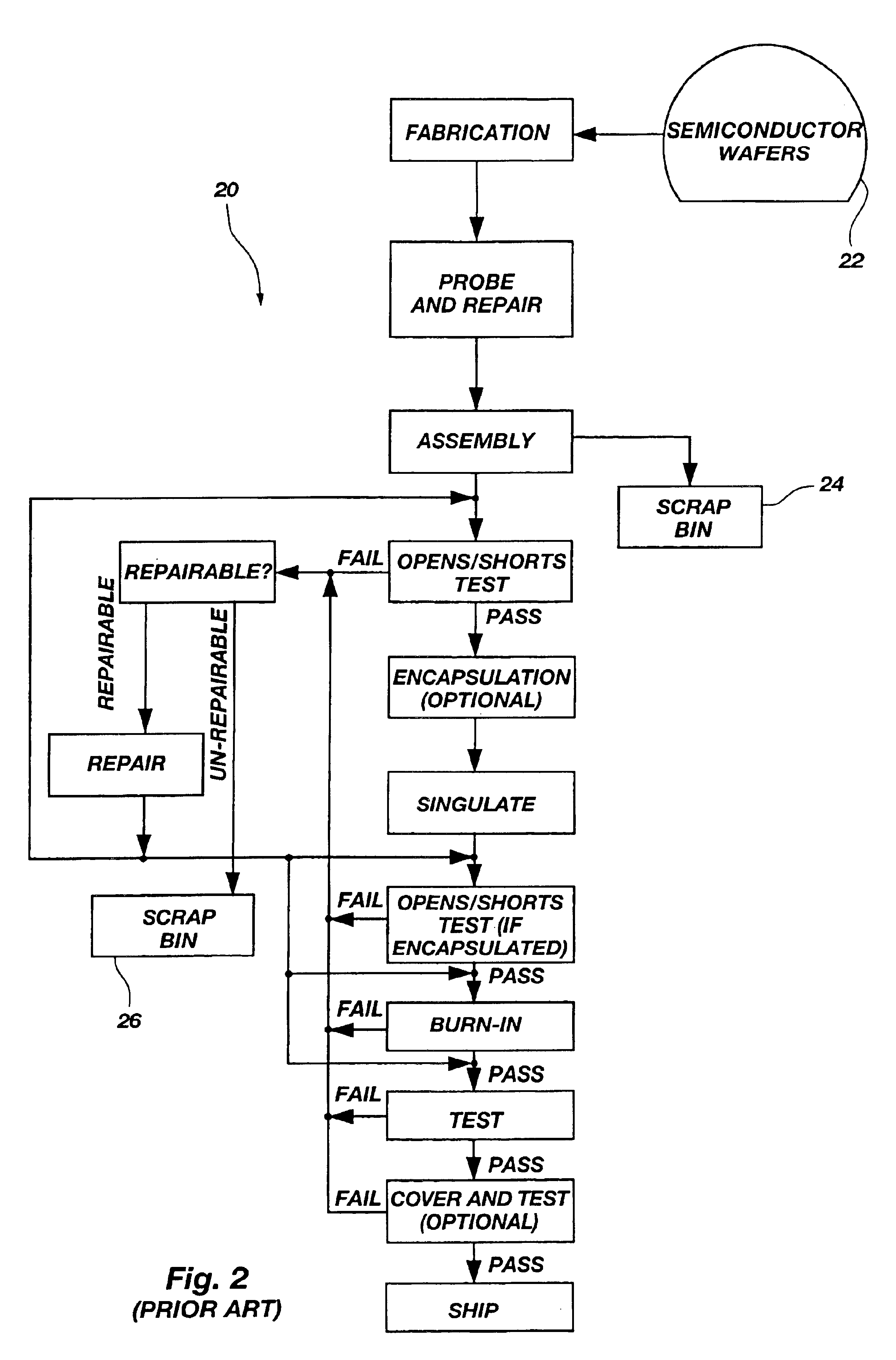 Method for using data regarding manufacturing procedures integrated circuits (IC's) have undergone, such as repairs, to select procedures the IC's will undergo, such as additional repairs