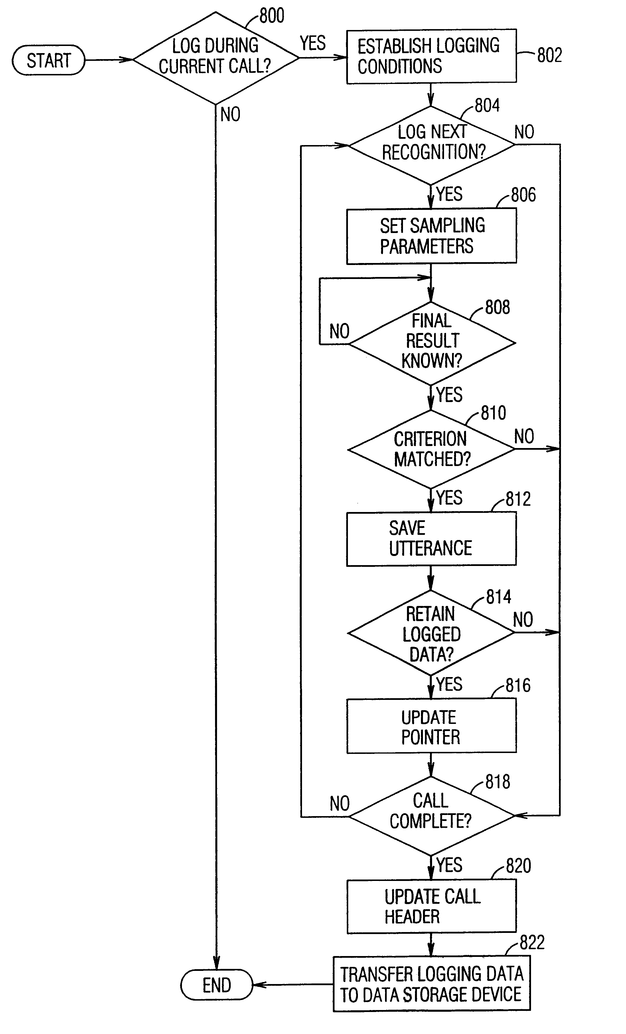 Speech-responsive voice messaging system and method