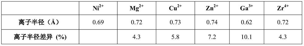 Composite film and its preparation method and application