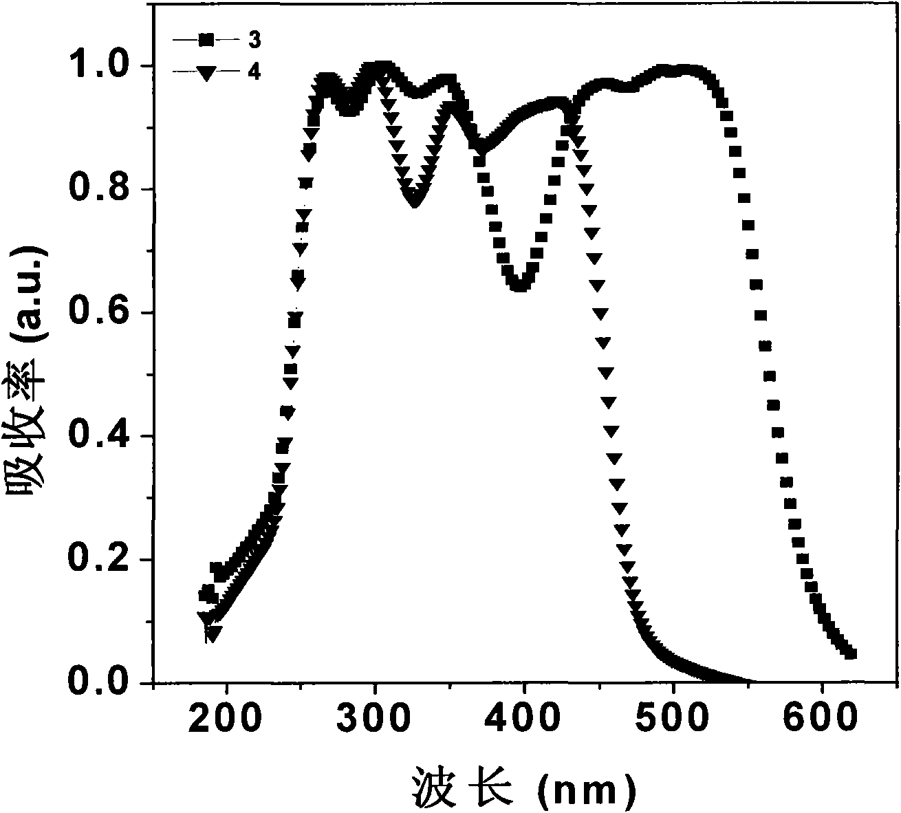 Preparation and application of 3-substituted-N-hexyl phenothiazine derivative