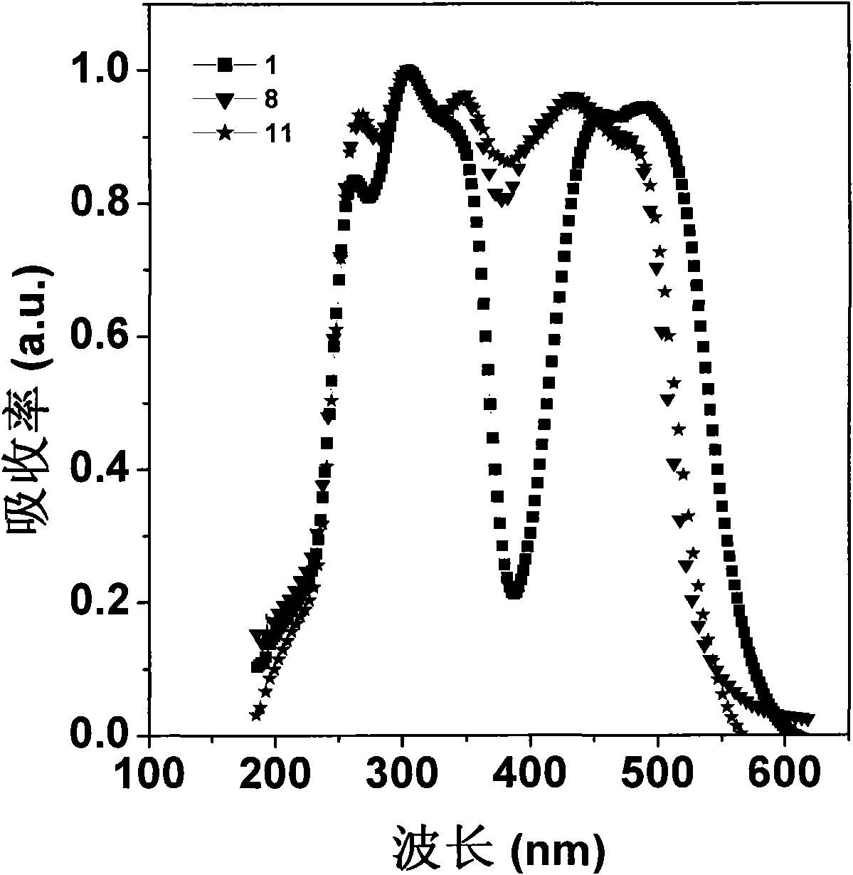 Preparation and application of 3-substituted-N-hexyl phenothiazine derivative