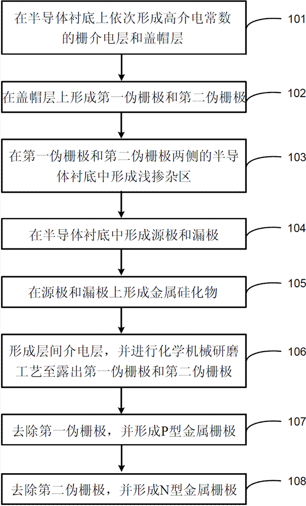 Manufacturing method for semiconductor device