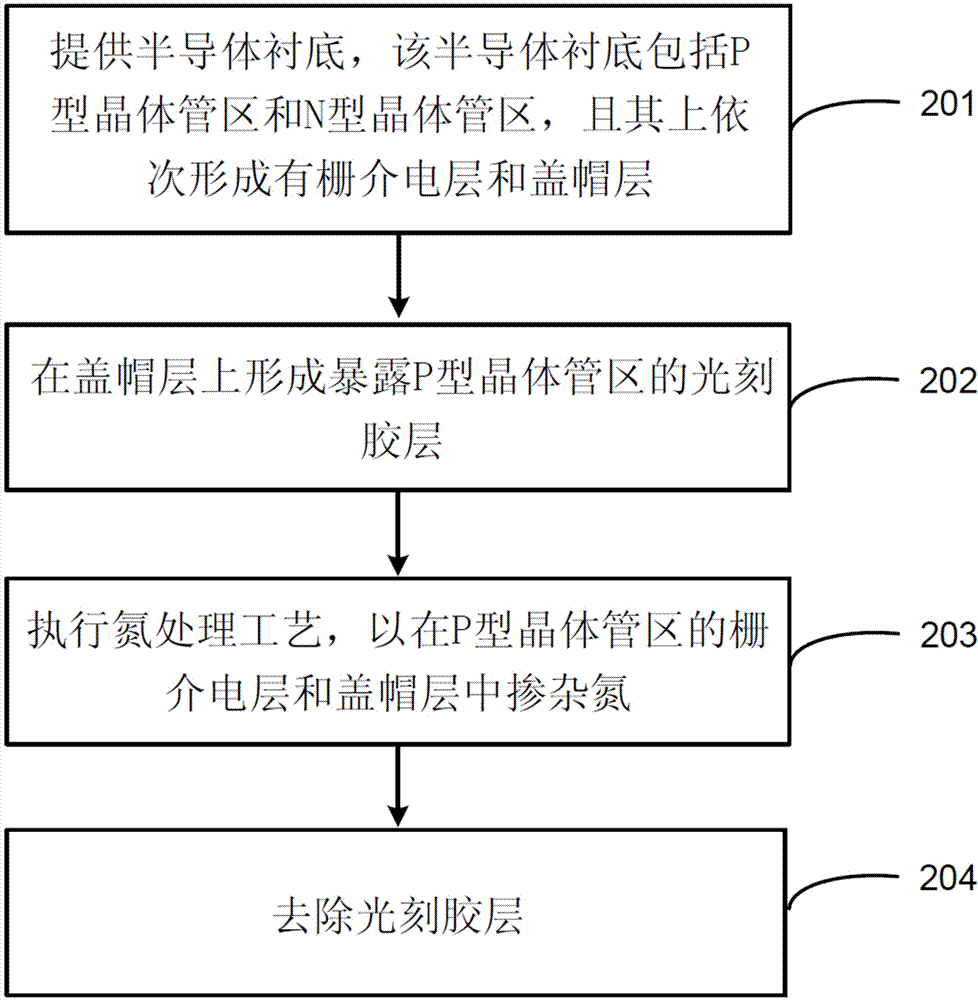 Manufacturing method for semiconductor device