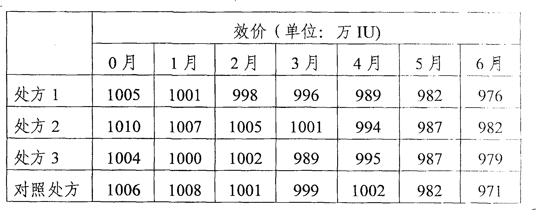 Recombination human interferon injection