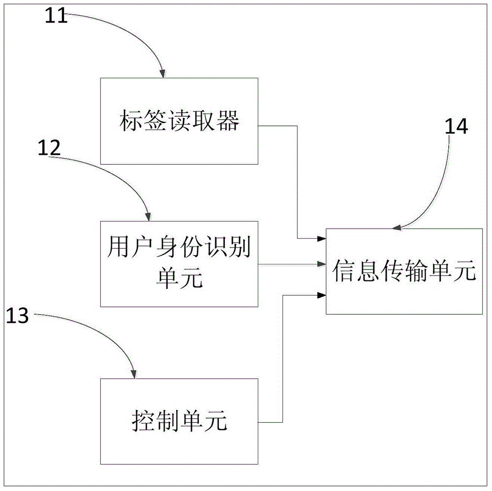 An object recognition water dispenser and intelligent drinking water control system and control method