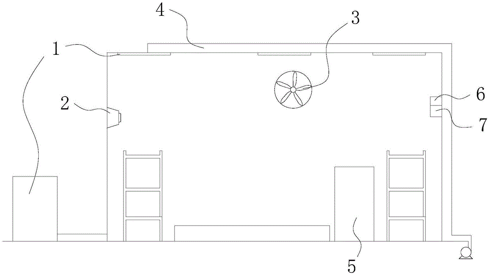 Temperature and humidity control method of trionyx sinensis incubation room