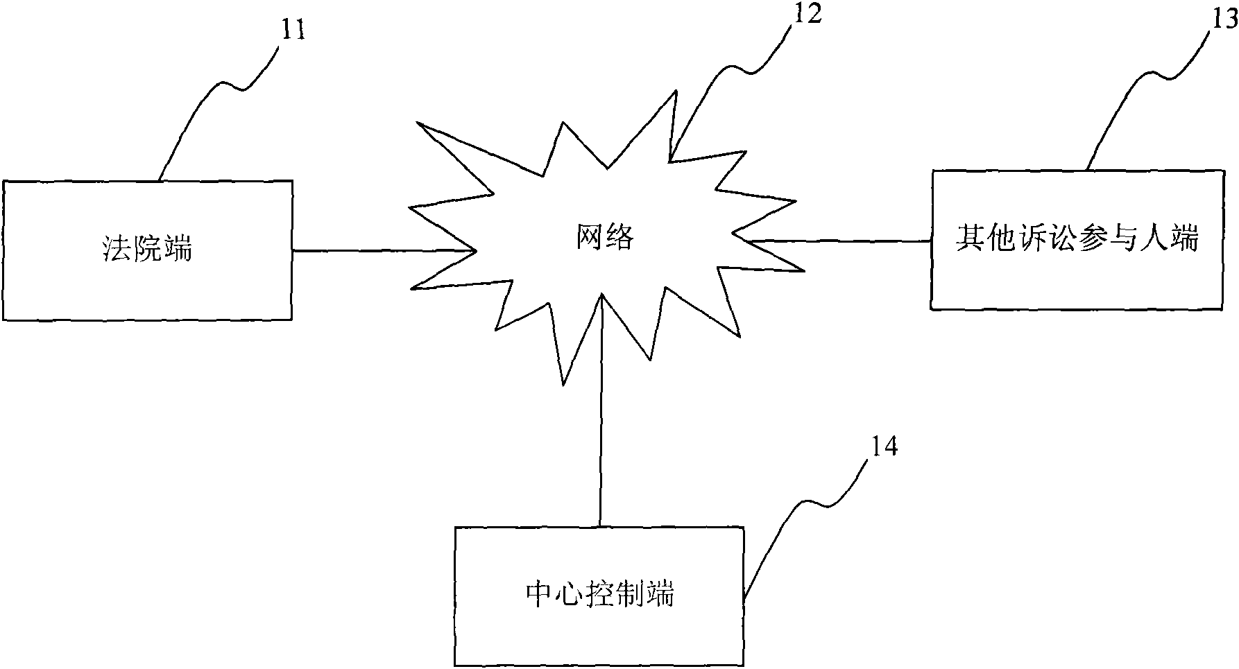 Fingerprint authentication and digital watermark-based remote digital court trial system