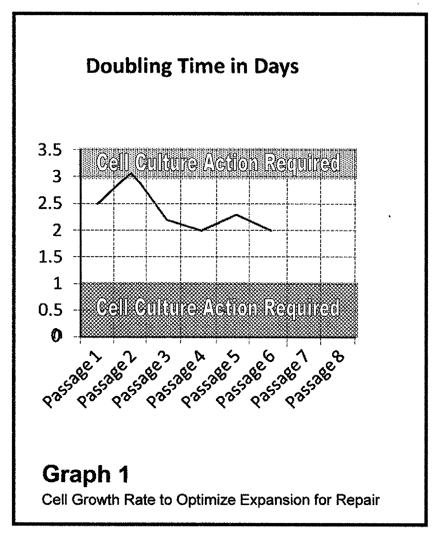 Methods and compositions for optimized expansion and implantation of mesenchymal stem cells