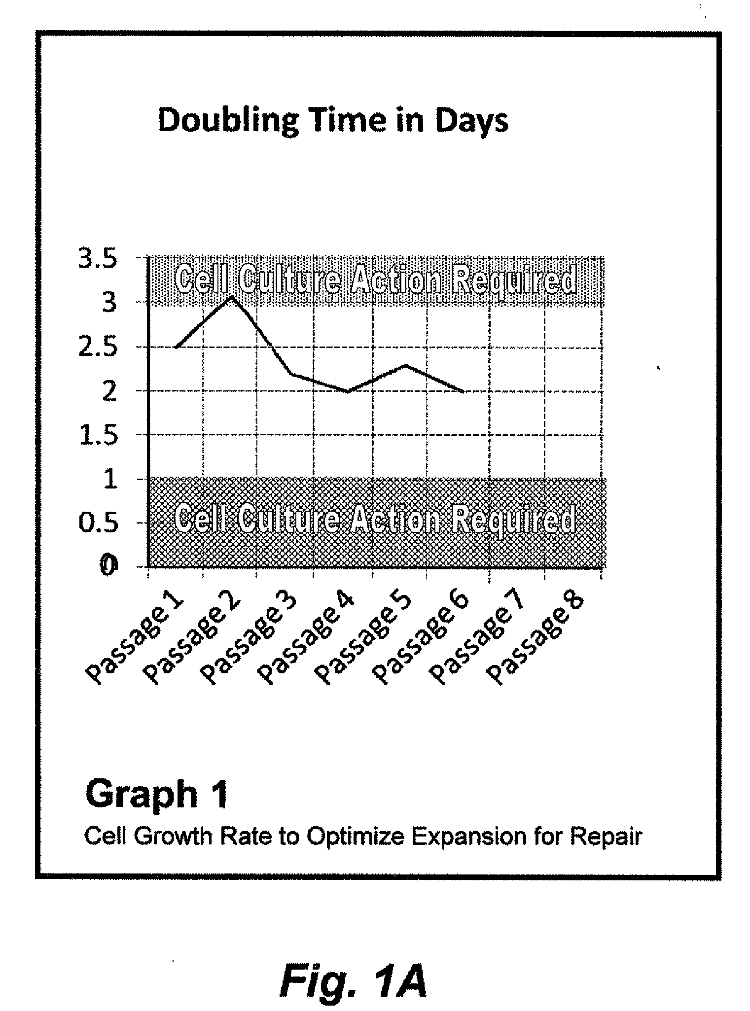 Methods and compositions for optimized expansion and implantation of mesenchymal stem cells