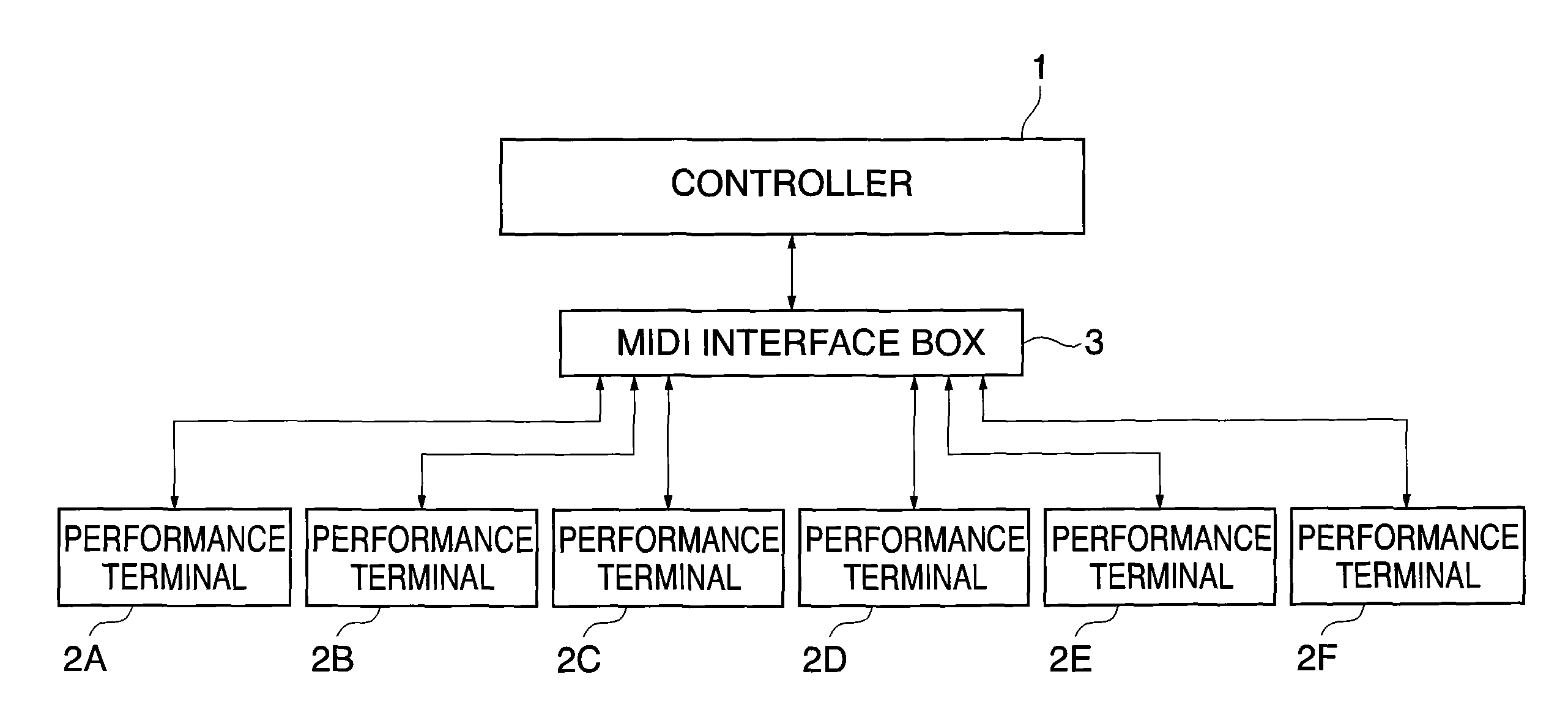 Ensemble system