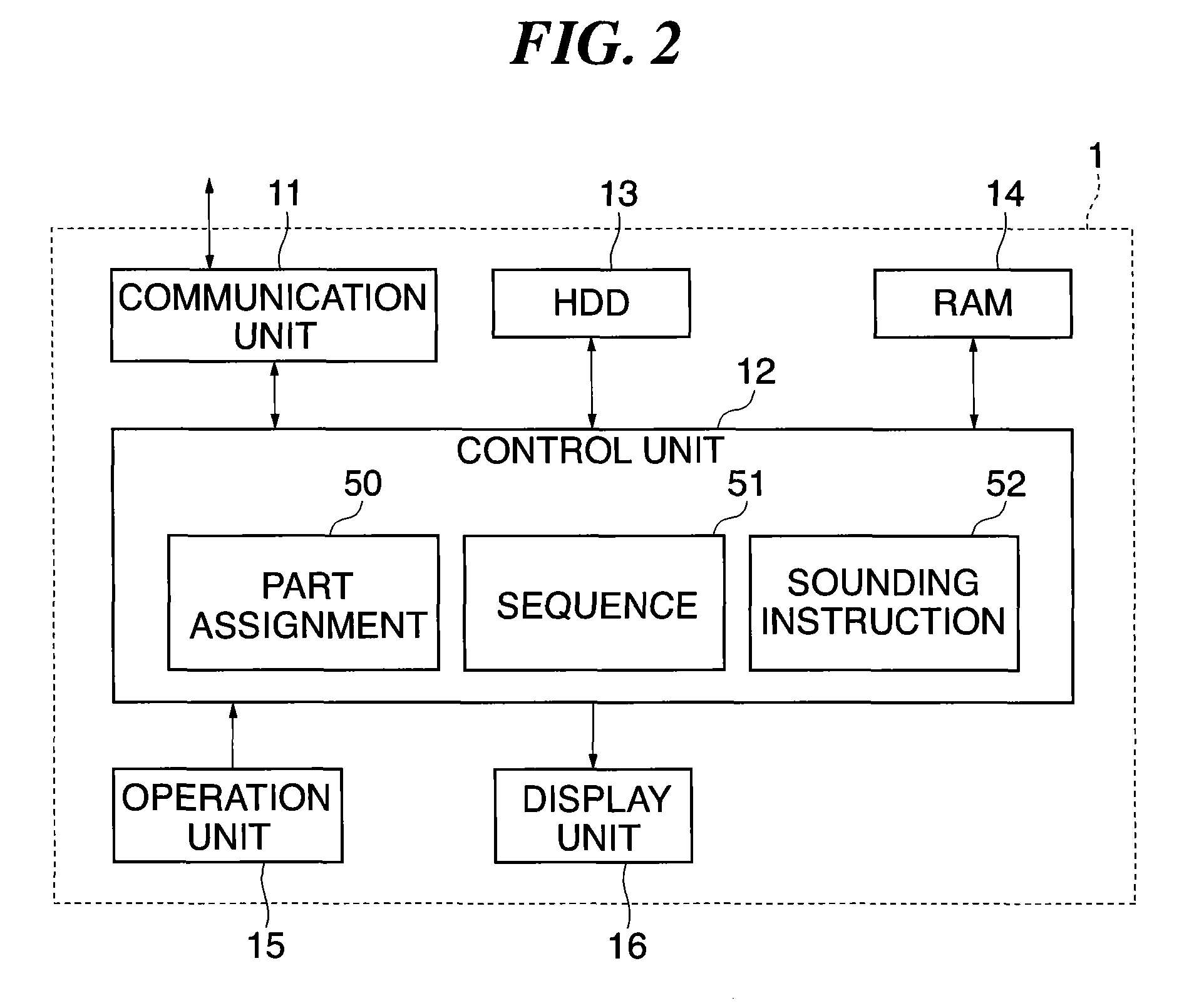 Ensemble system