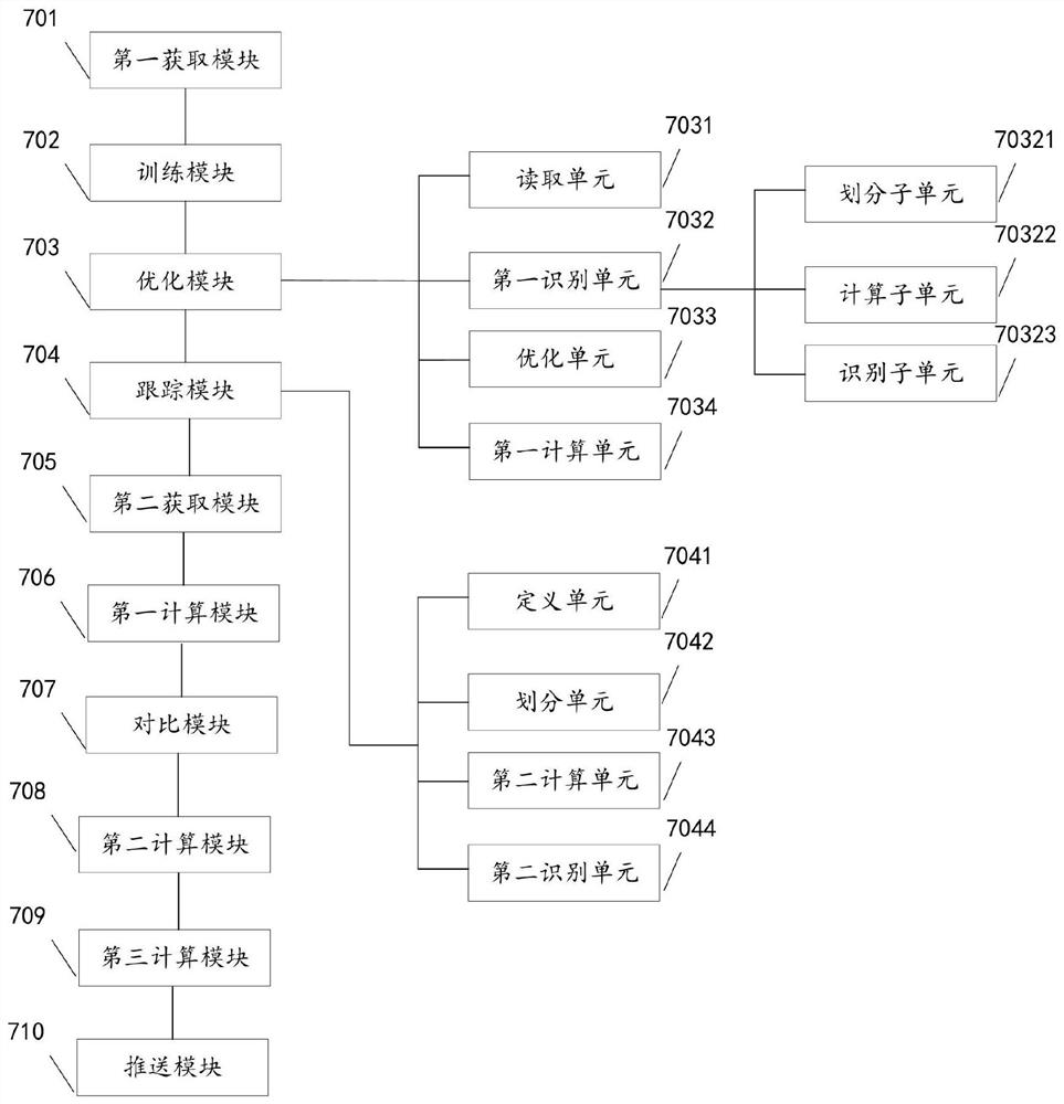 Target tracking method and device, equipment and readable storage medium