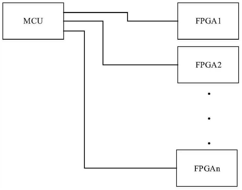 Method for real-time full duplex reliable communication between MCU and multiple FPGAs by using SPIs