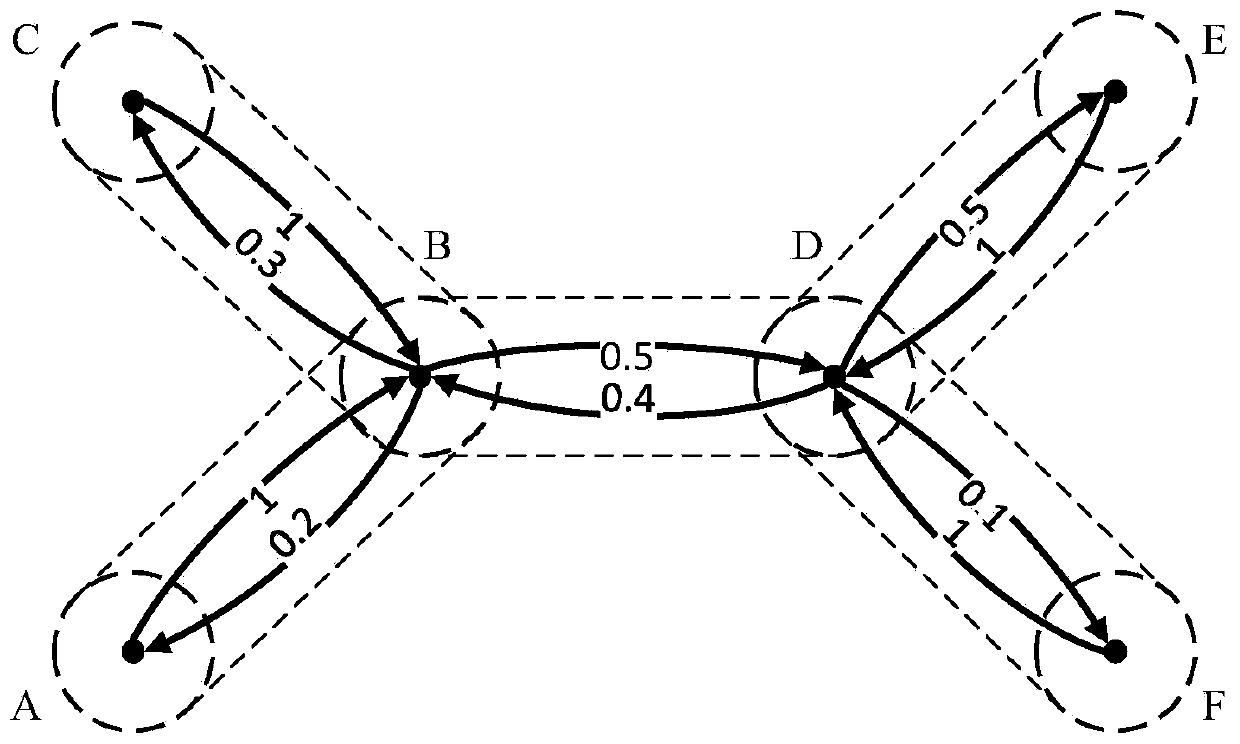 Ship track abnormity detection method based on navigation channel model