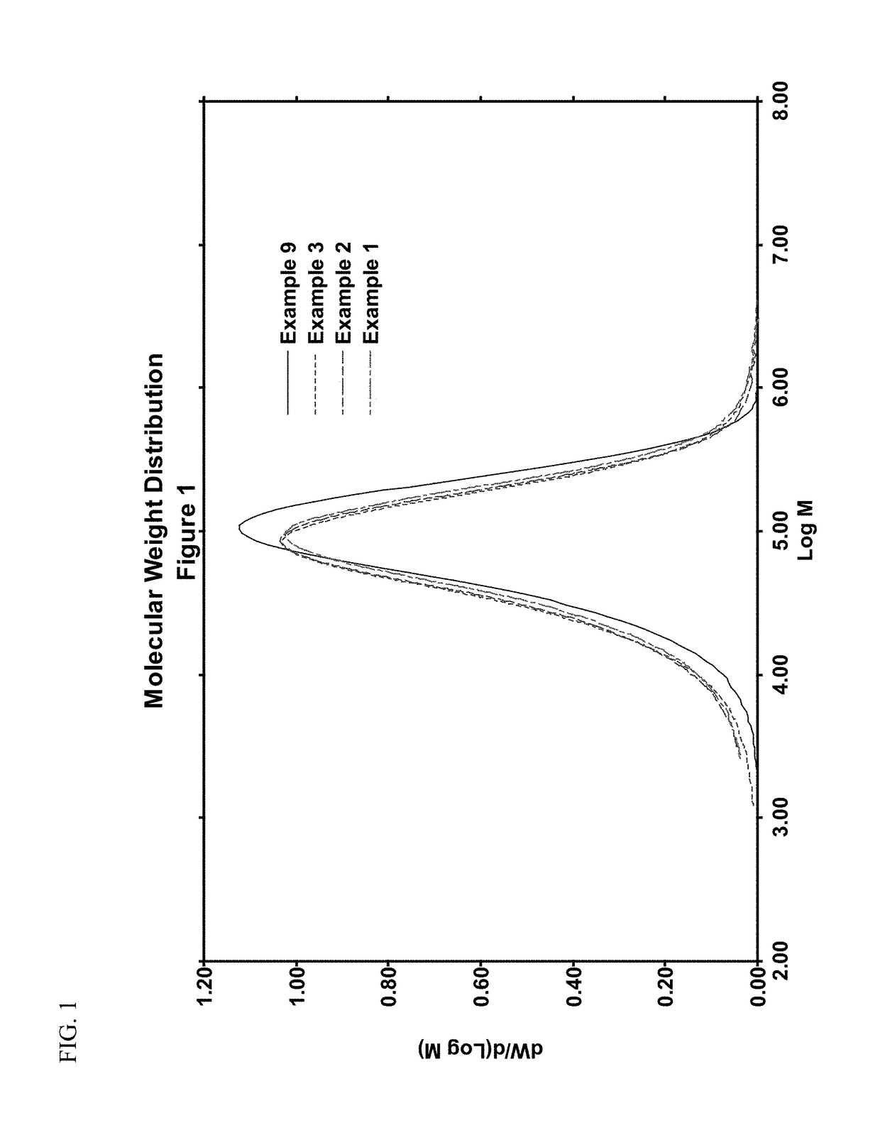 Dual catalyst system for producing LLDPE copolymers with a narrow molecular weight distribution and improved processability