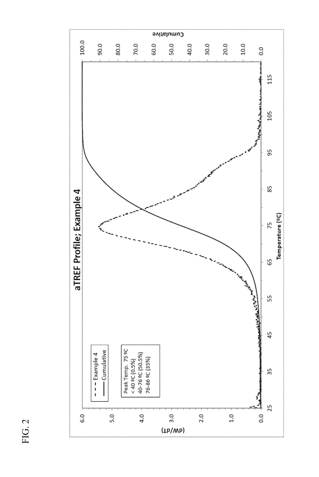 Dual catalyst system for producing LLDPE copolymers with a narrow molecular weight distribution and improved processability