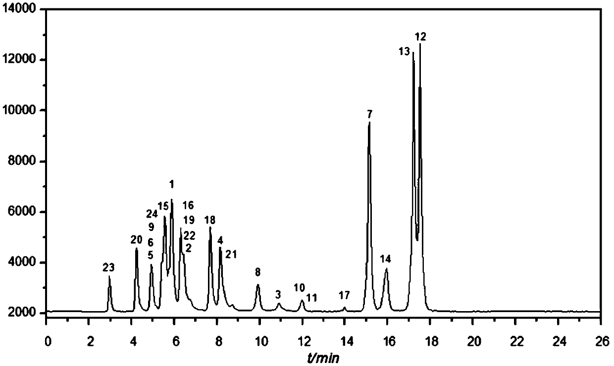 Method for synchronously detecting multiple antibiotics in polluted water