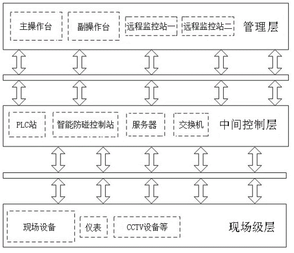 Drilling rig integrated dual-loop network coupling control system based on ipc and plc