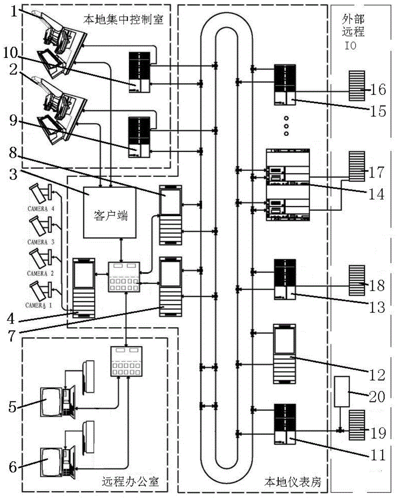 Drilling rig integrated dual-loop network coupling control system based on ipc and plc