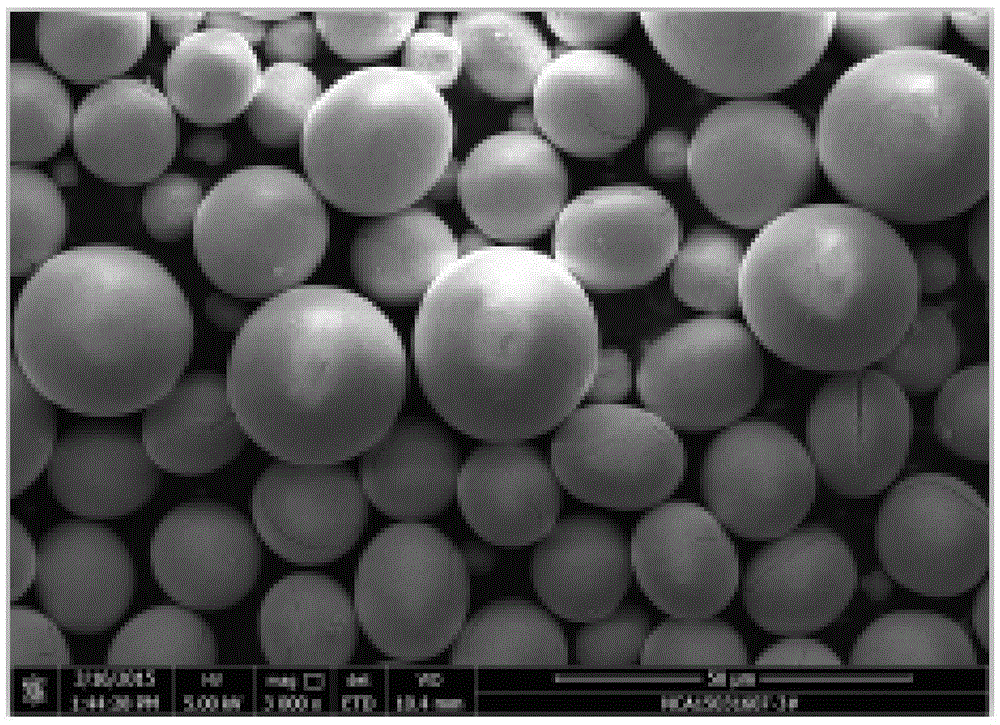 Positive electrode material precursor of lithium ion battery and preparation method thereof