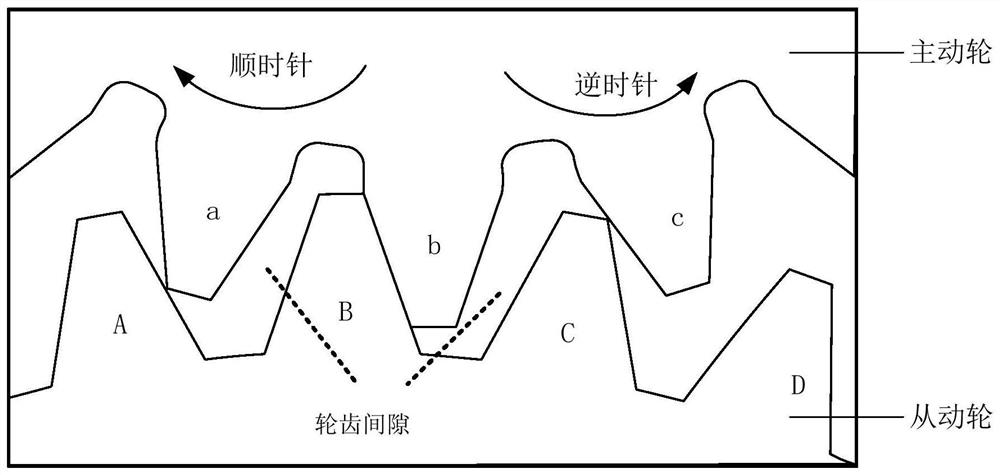 Gear backlash compensation method, system and controller