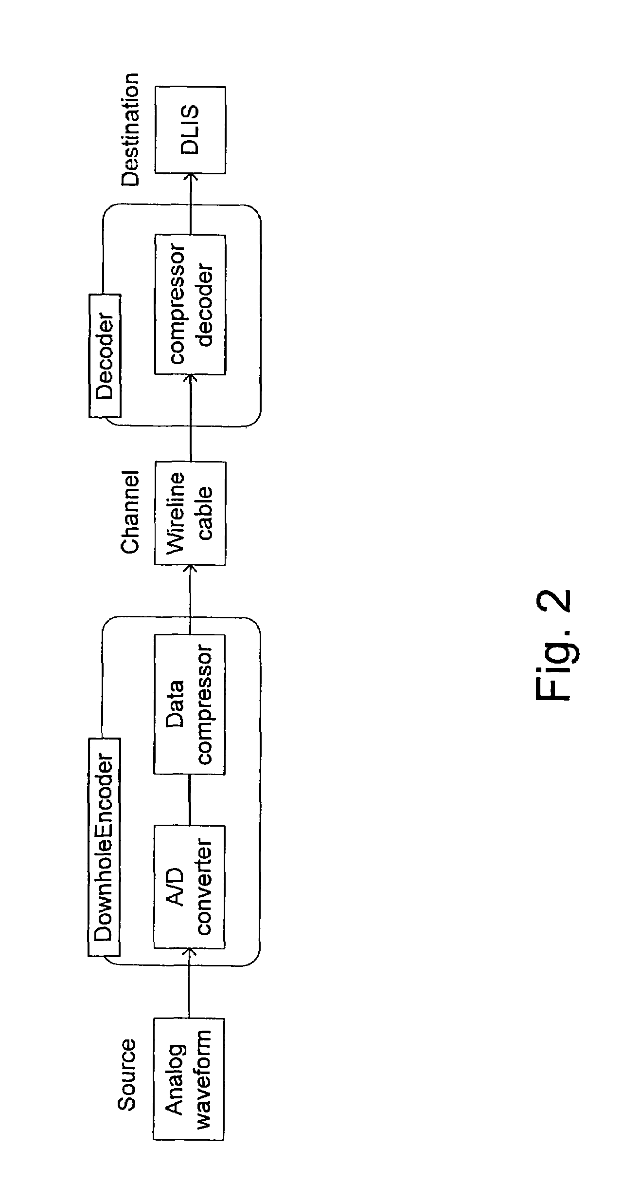 Data compression methods and systems