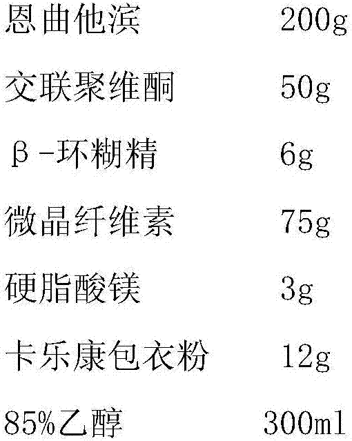 Emtricitabine tablet and preparation method thereof