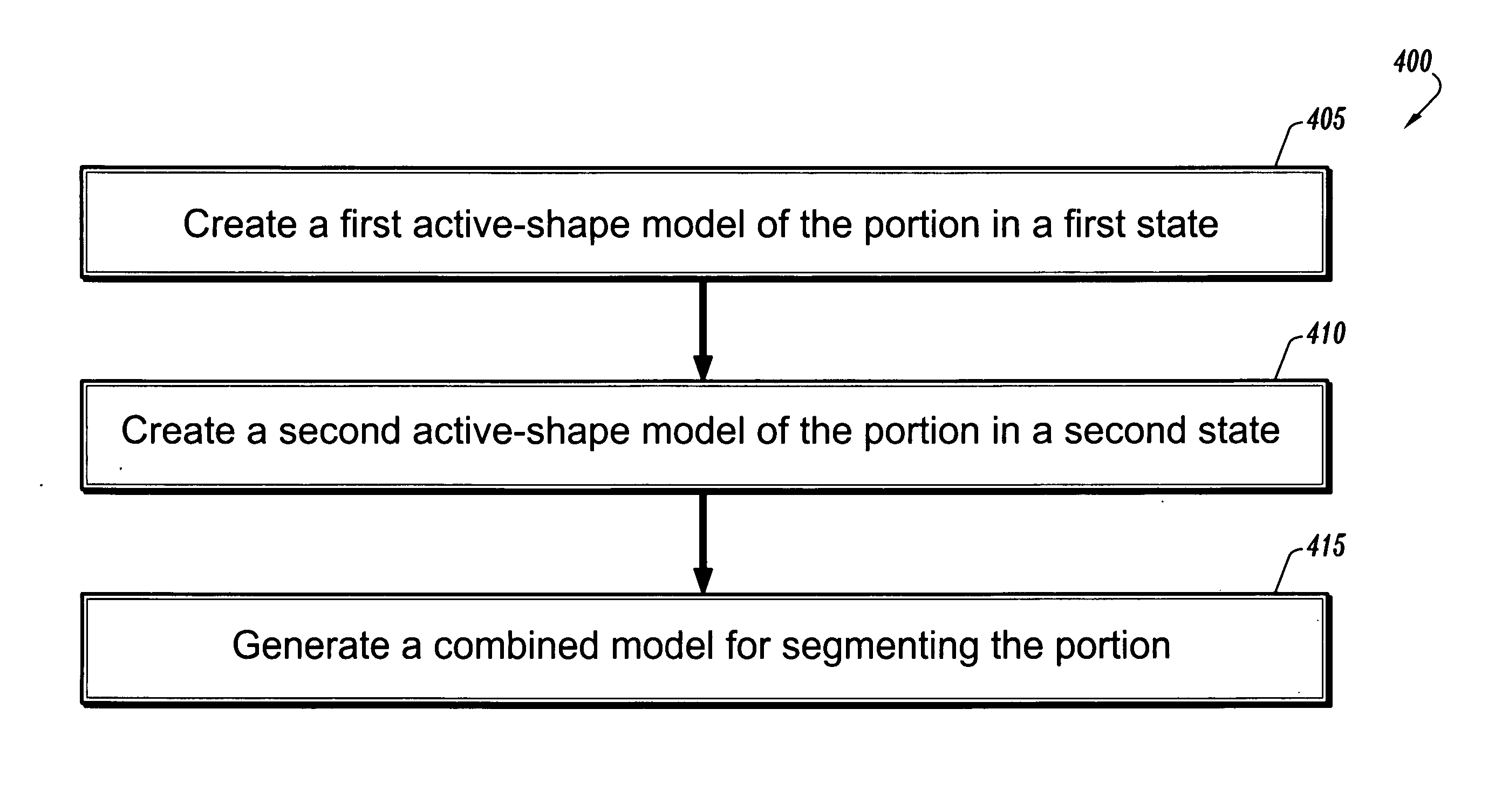 Segmentation of the left ventricle in apical echocardiographic views using a composite time-consistent active shape model