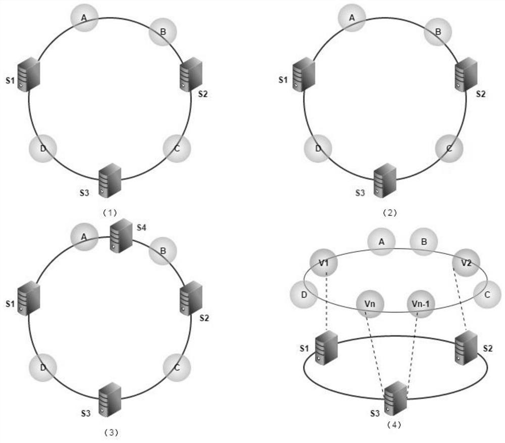 A data migration method and device for distributed database cluster