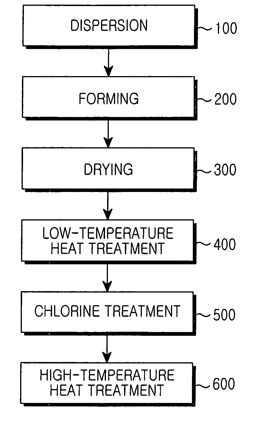 Sol-Gel method and method for manufacturing optical crystal fiber using the same