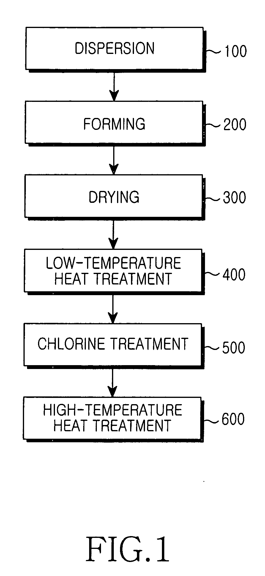 Sol-Gel method and method for manufacturing optical crystal fiber using the same