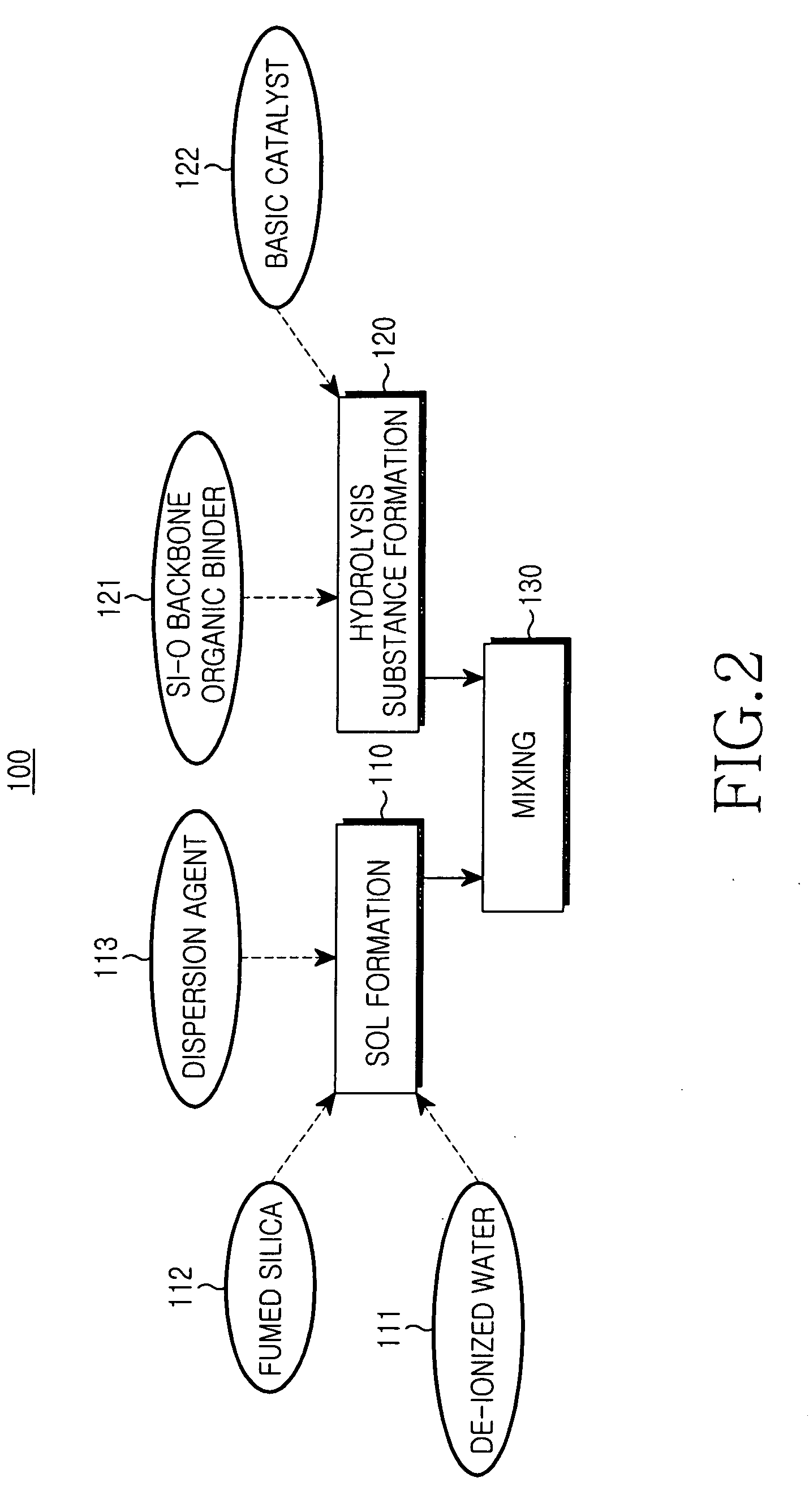 Sol-Gel method and method for manufacturing optical crystal fiber using the same