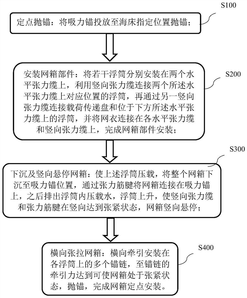 An installation method of tension-type modular combination deep-water culture net cage