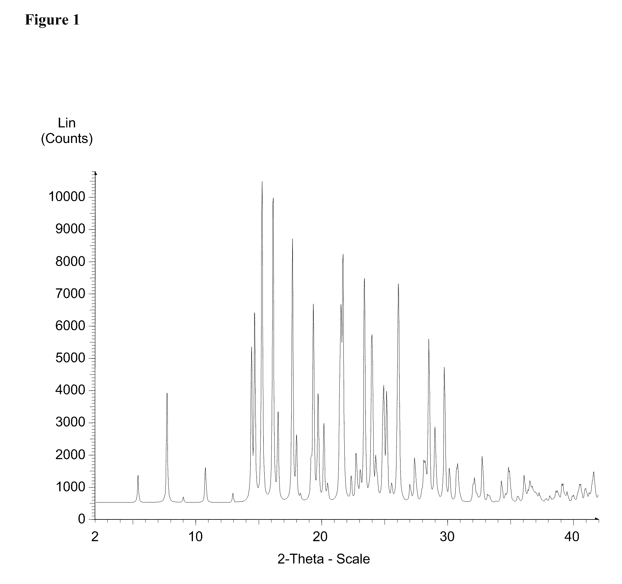 Processes for producing cycloalkylcarboxamido-pyridine benzoic acids