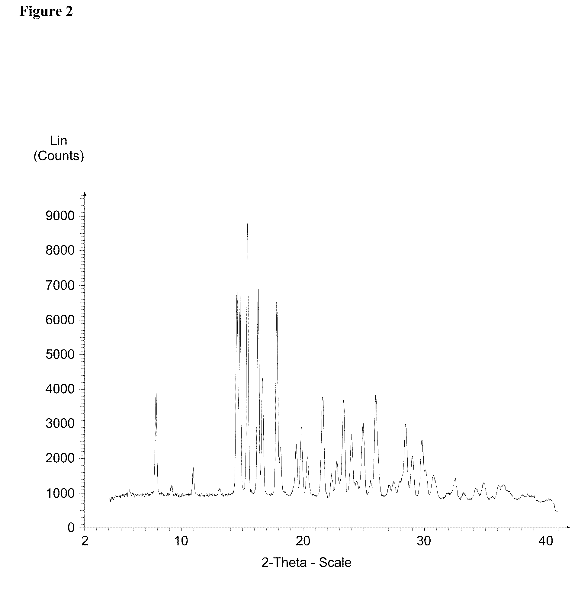 Processes for producing cycloalkylcarboxamido-pyridine benzoic acids