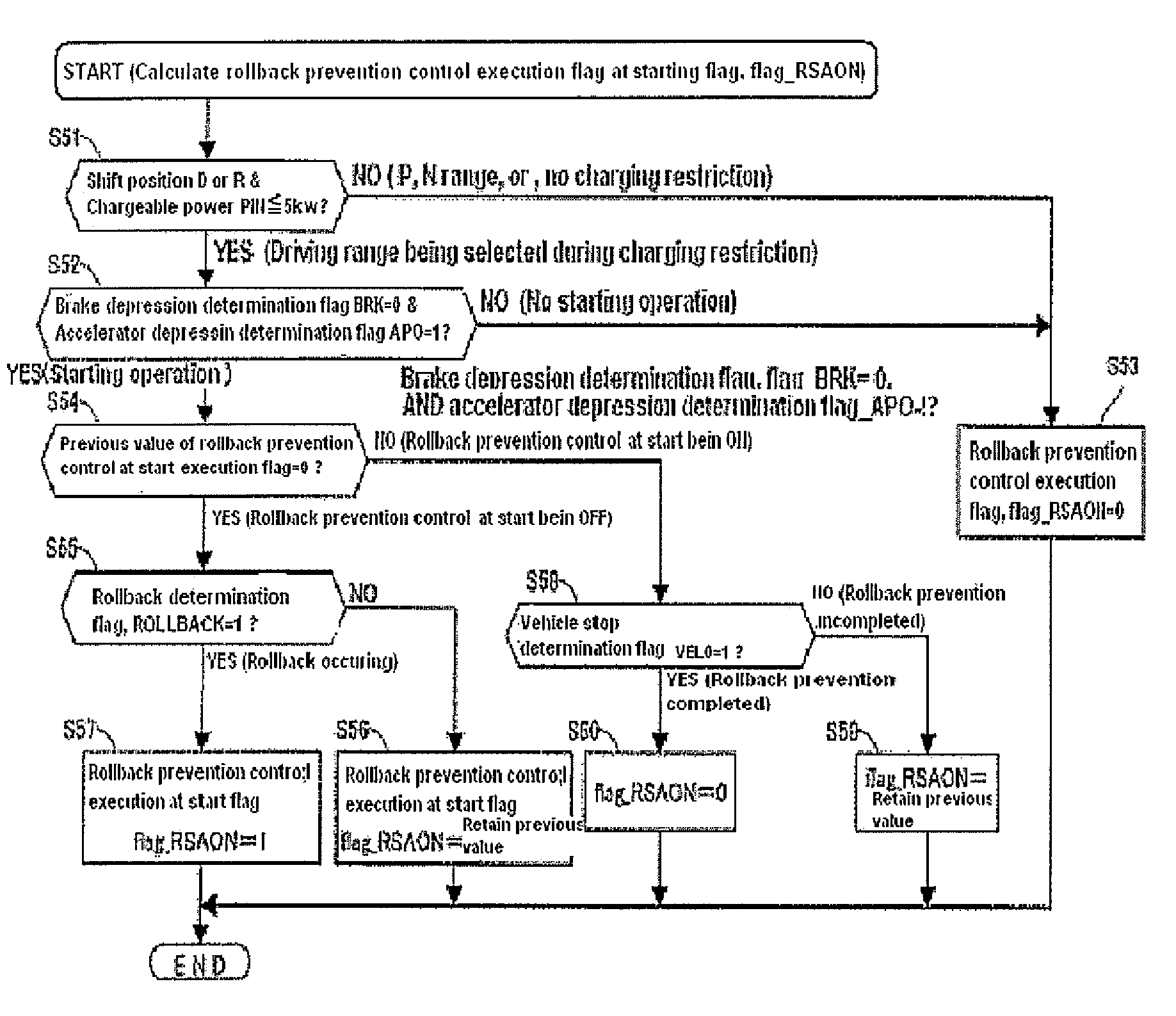 Control apparatus for preventing rolling back of an electrically driven vehicle upon start-up thereof