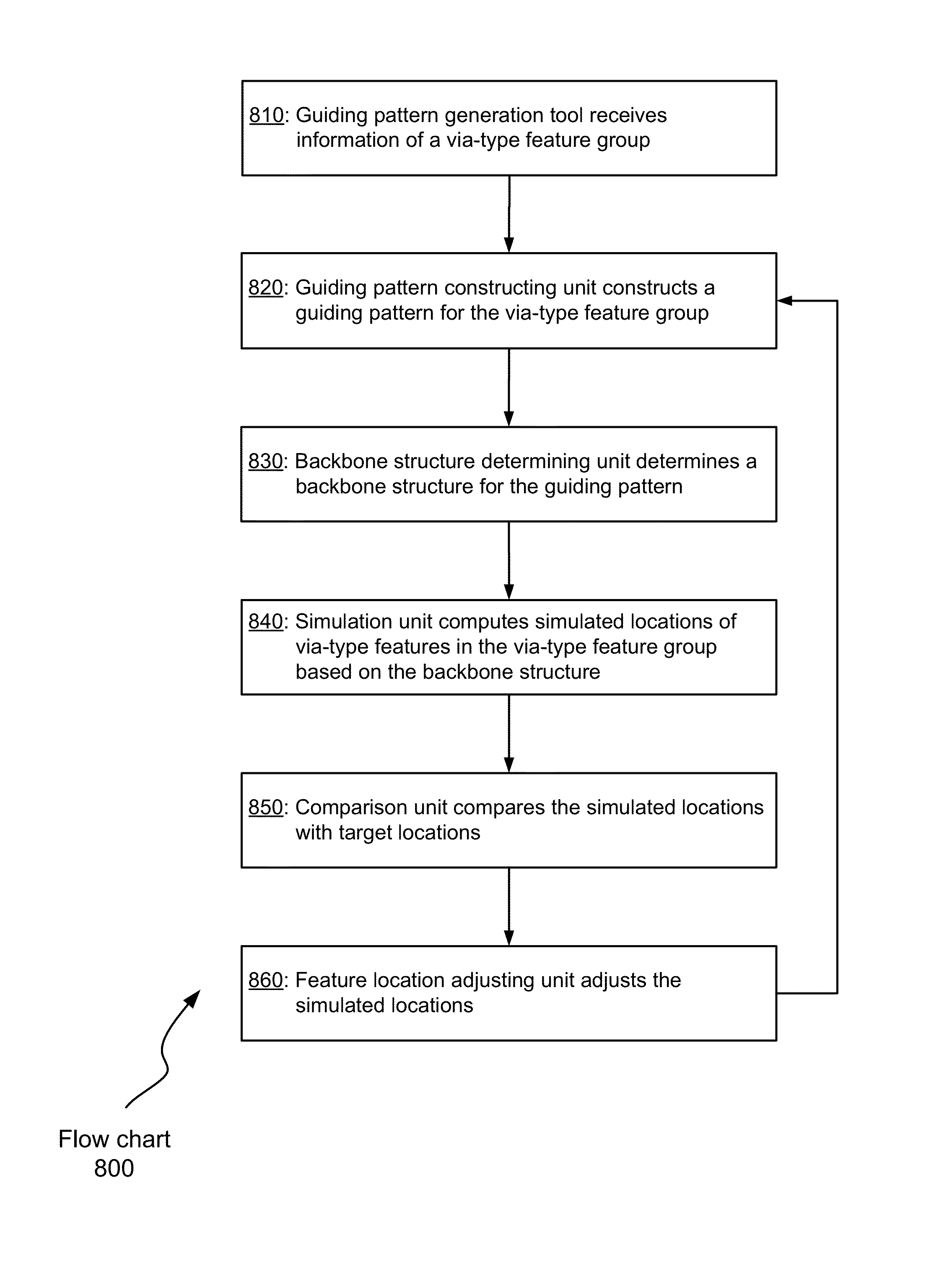 Generating guiding patterns for directed self-assembly