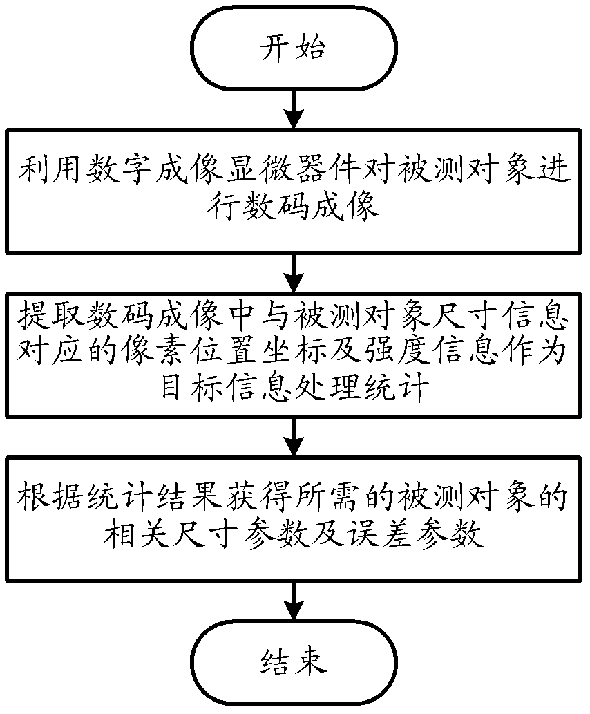 Optical detection method of ten-nanometer-magnitude sizes and errors