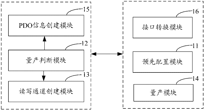 Mass production method and system thereof for USB (universal serial bus) devices