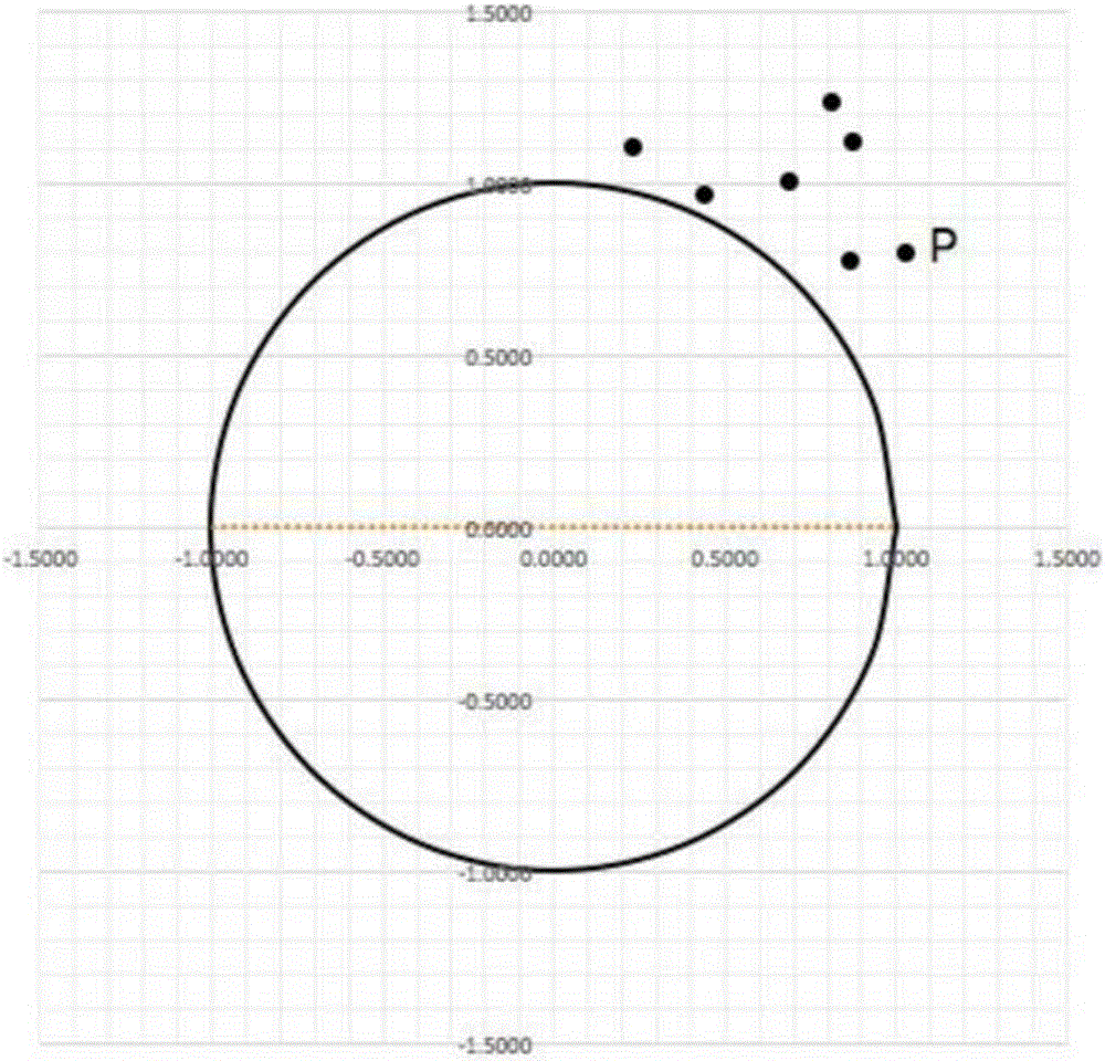 Homogenous data set characteristic quality visualization method