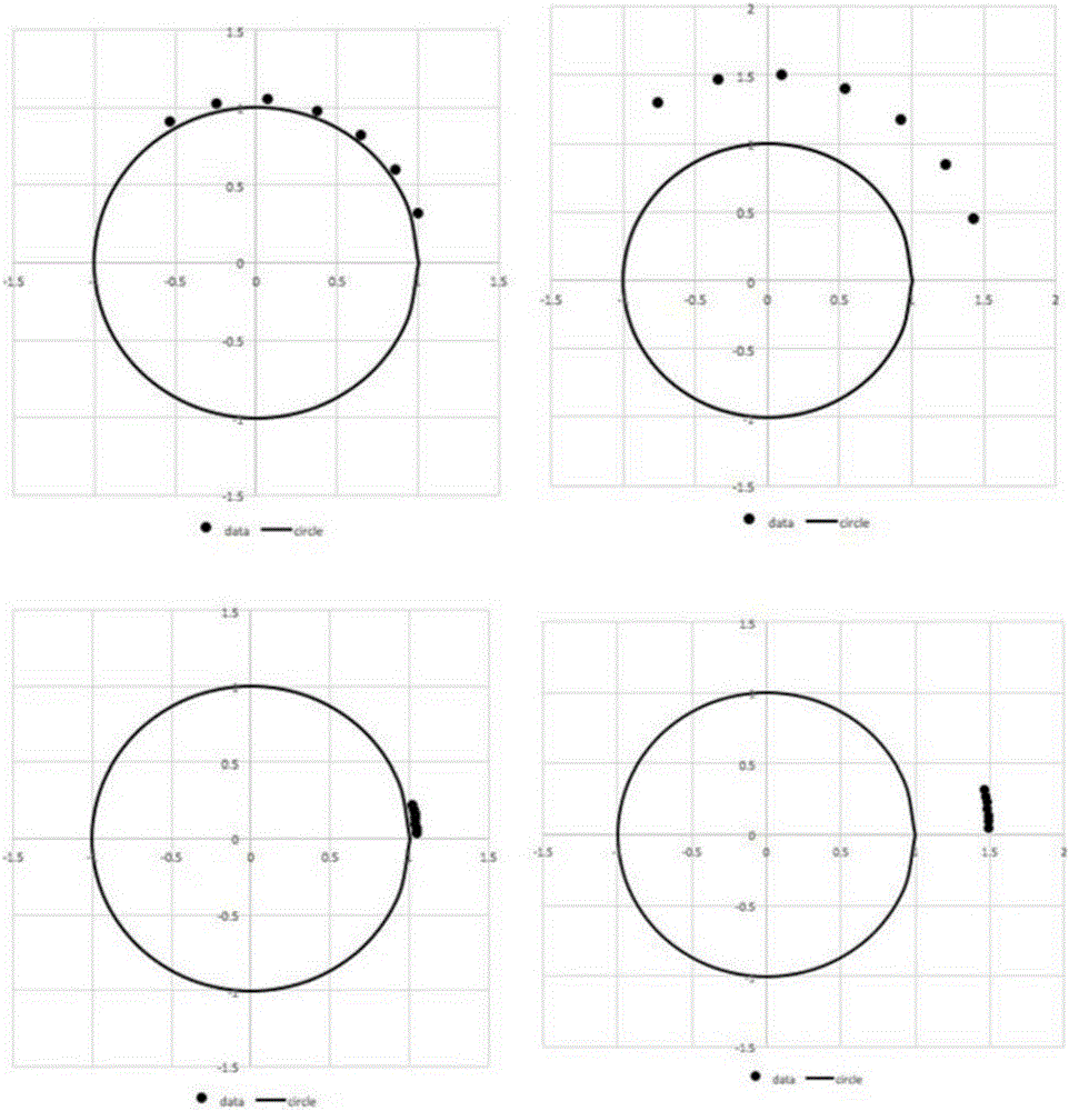 Homogenous data set characteristic quality visualization method