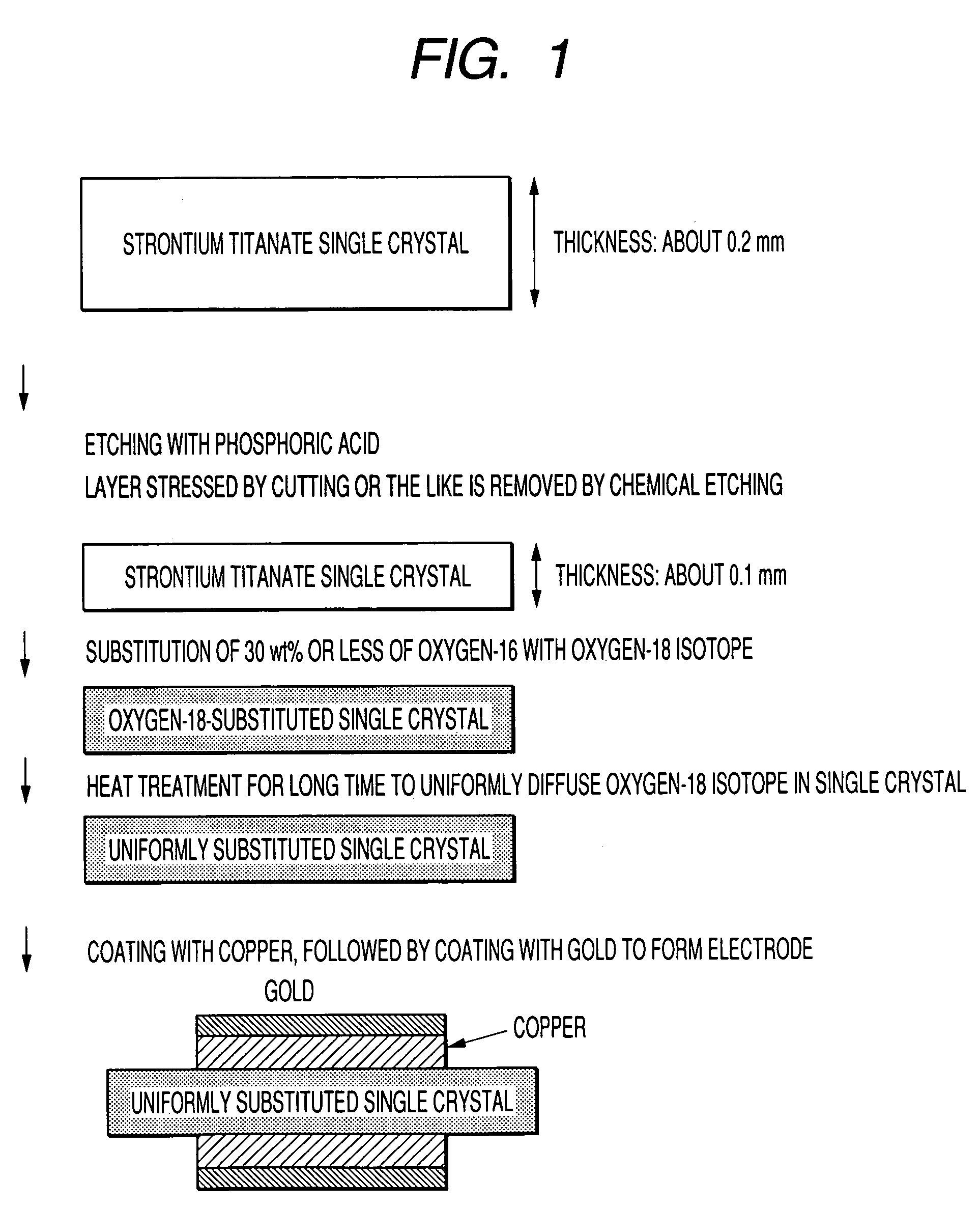 Capacitance temperature sensor and temperature measuring device