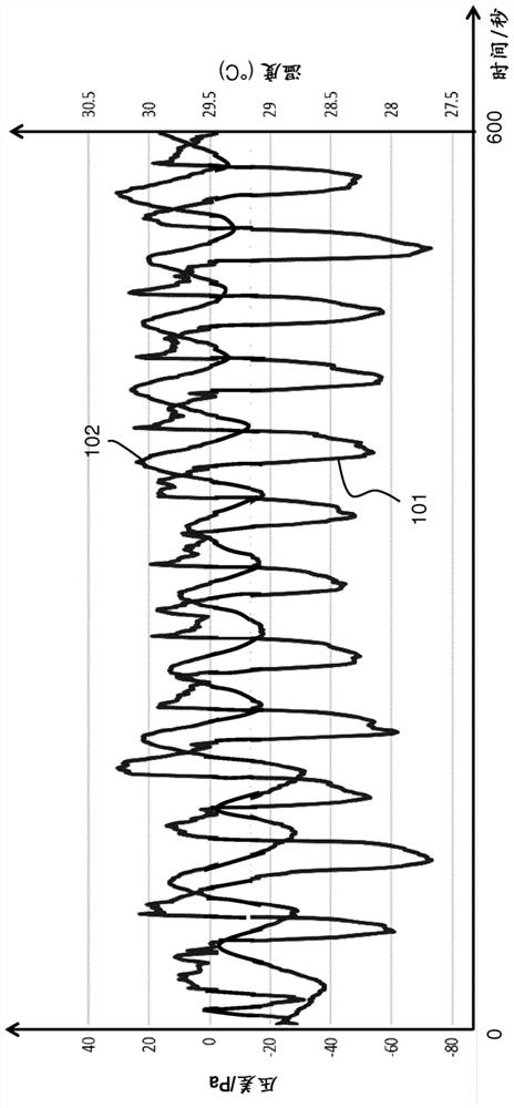 Respiratory cycle monitoring device and control method