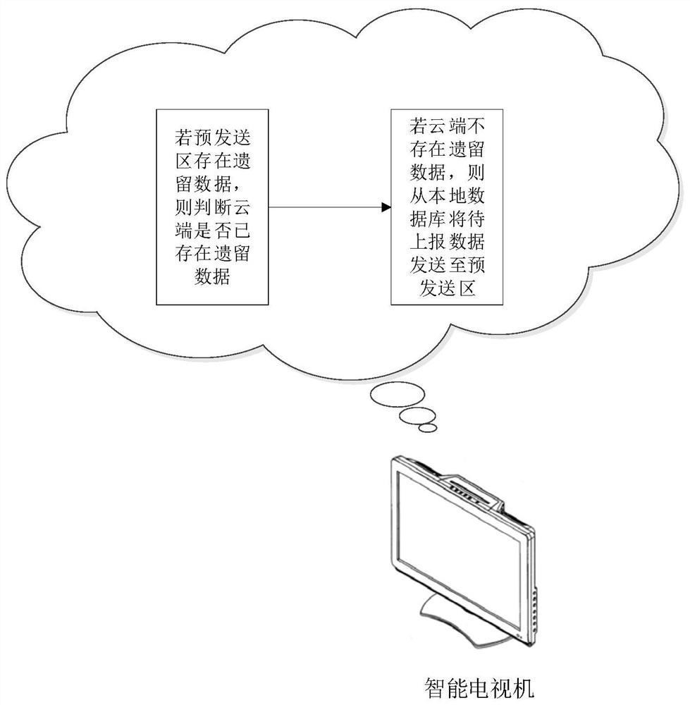 Data processing method and device, computer equipment and computer readable storage medium