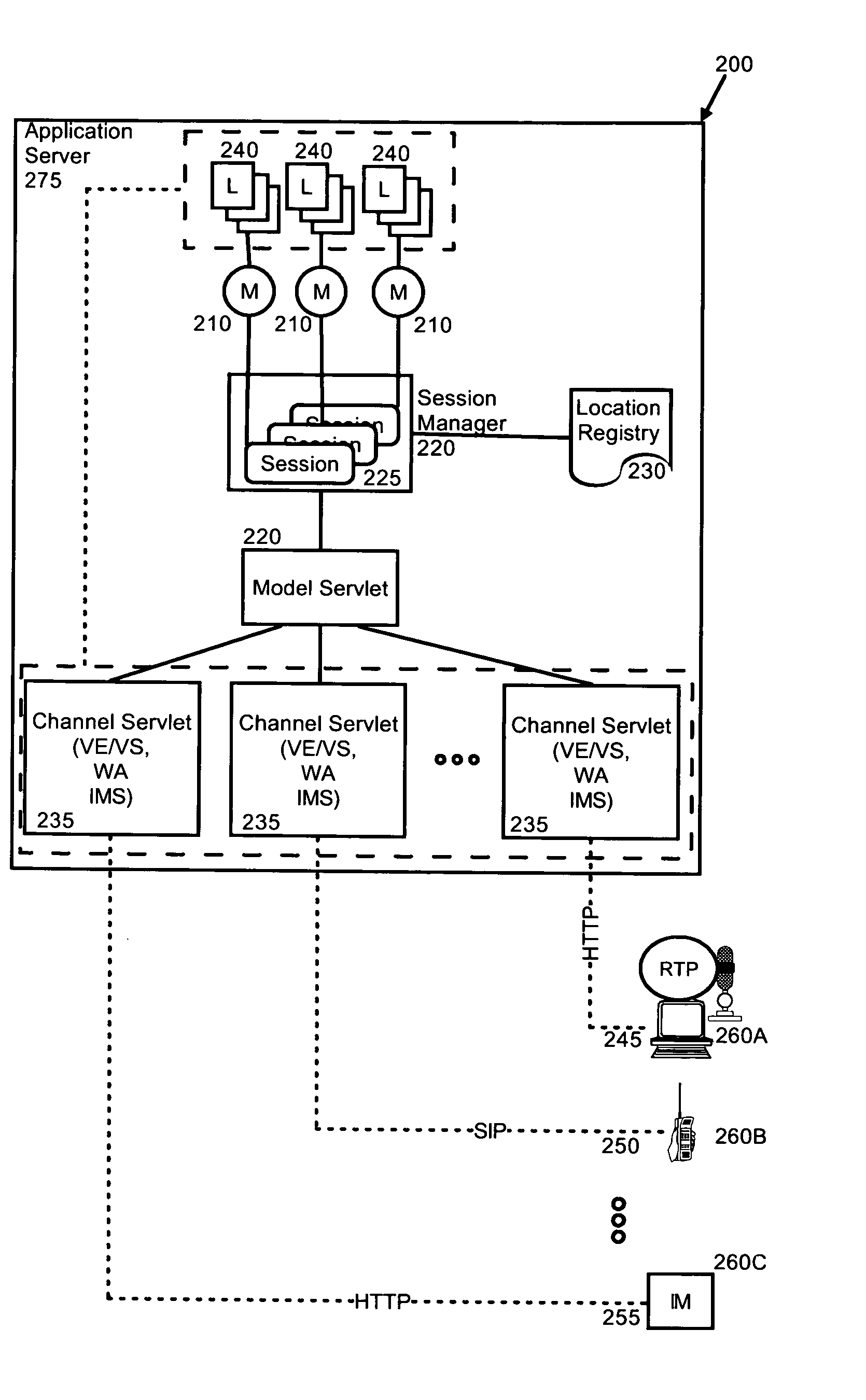 Seamless reflection of model updates in a visual page for a visual channel in a composite services delivery system