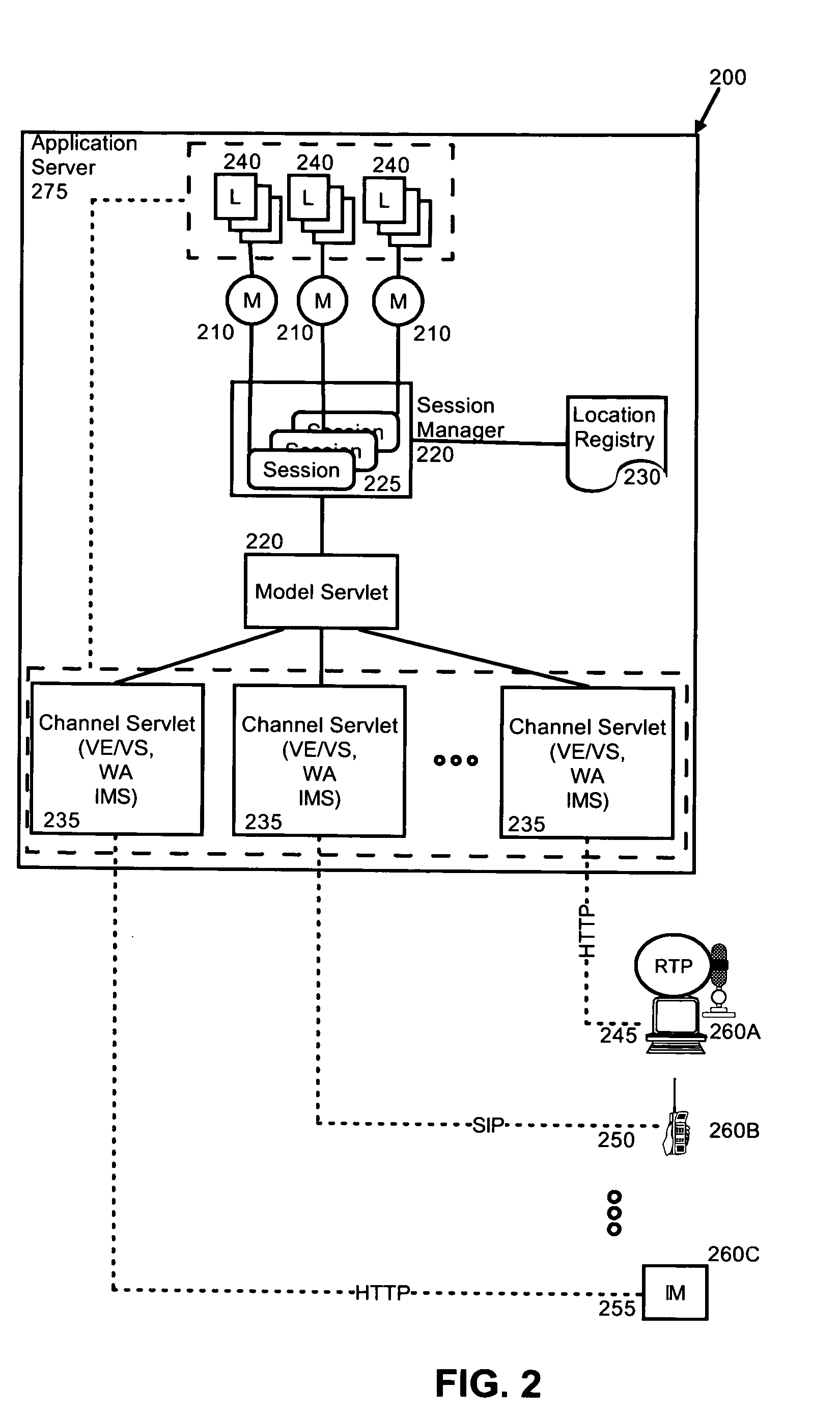 Seamless reflection of model updates in a visual page for a visual channel in a composite services delivery system