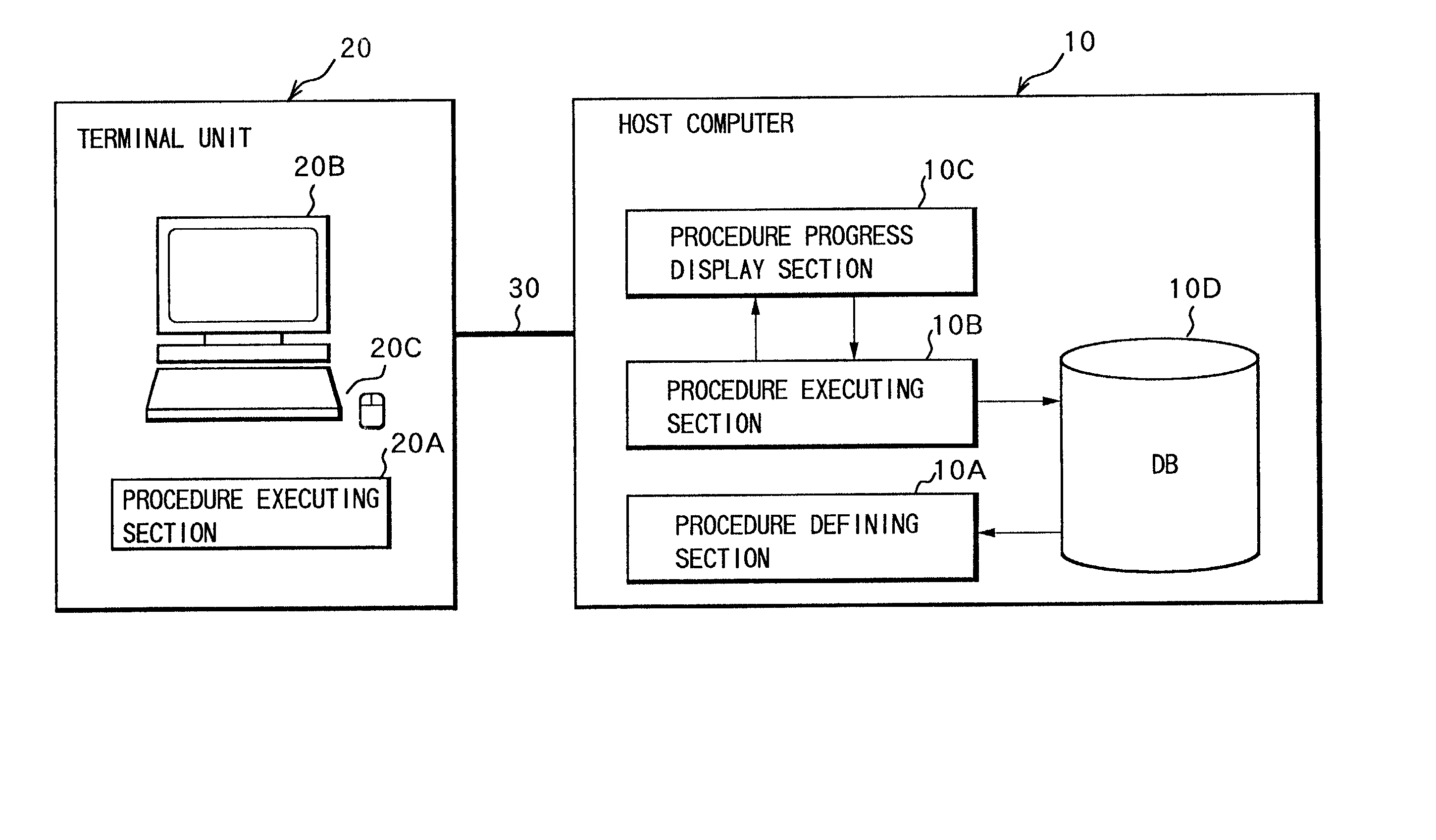 Computer recovery supporting apparatus and method, and computer recovery supporting program